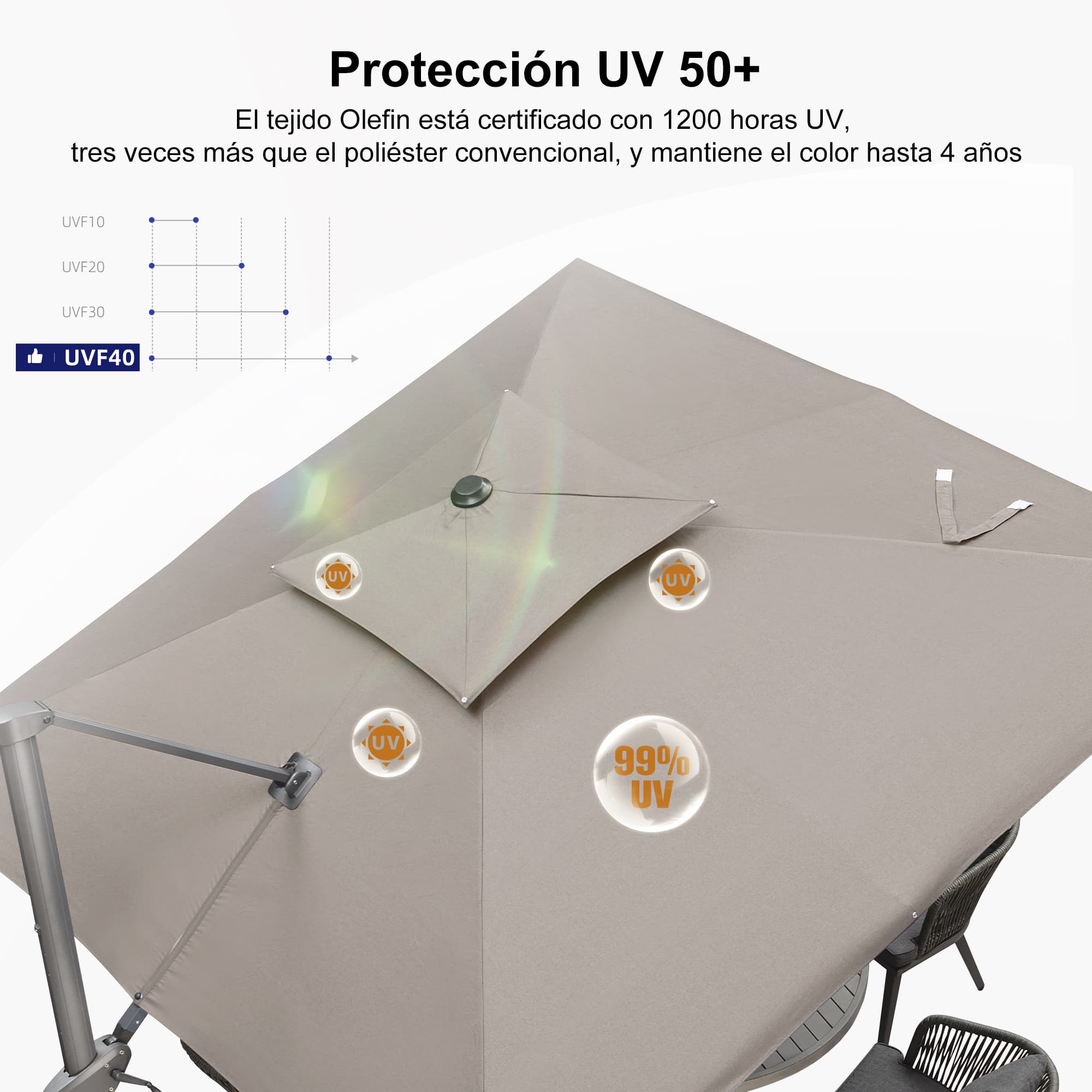 PURPLE LEAF Sombrilla Colgante para Patio con Tejido Reciclado, Resistente a la Decoloración y con Protección UV50+