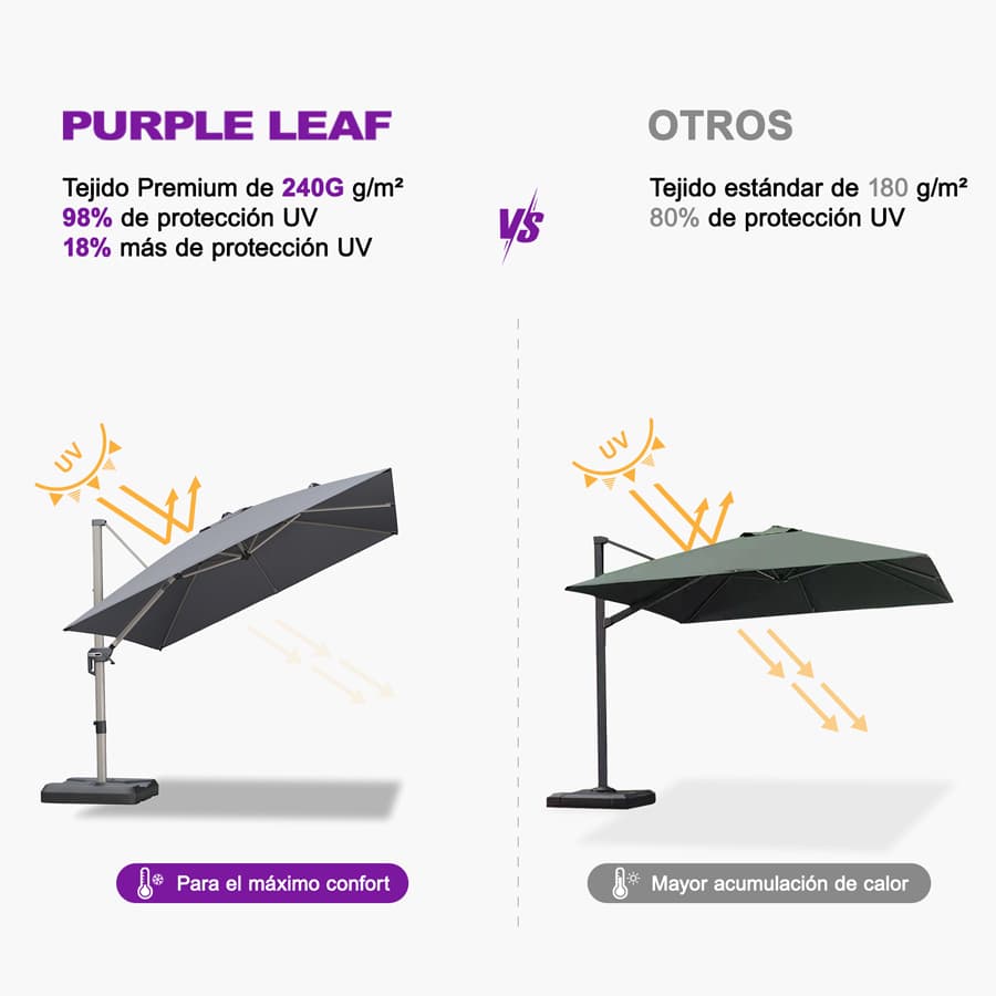 PURPLE LEAF Deluxe - Sombrilla de Aluminio Rectangular para Exterior, Elegante, Resistente al Viento y Ajustable