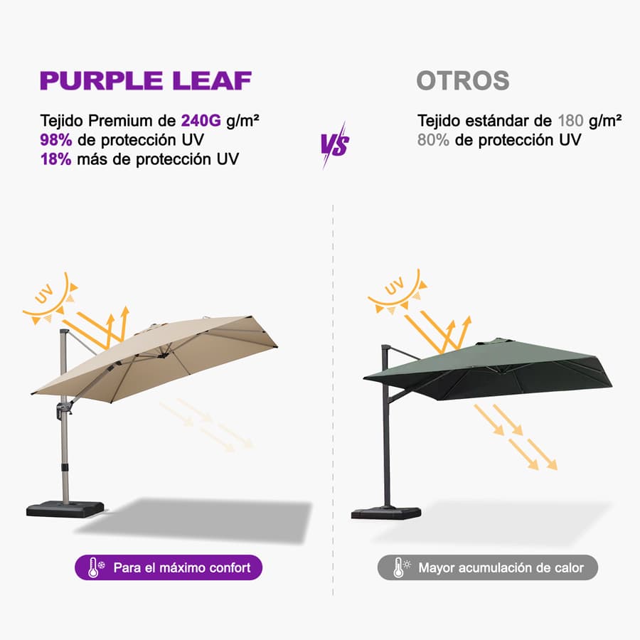 PURPLE LEAF Deluxe - Sombrilla de Aluminio Rectangular para Exterior, Elegante, Resistente al Viento y Ajustable
