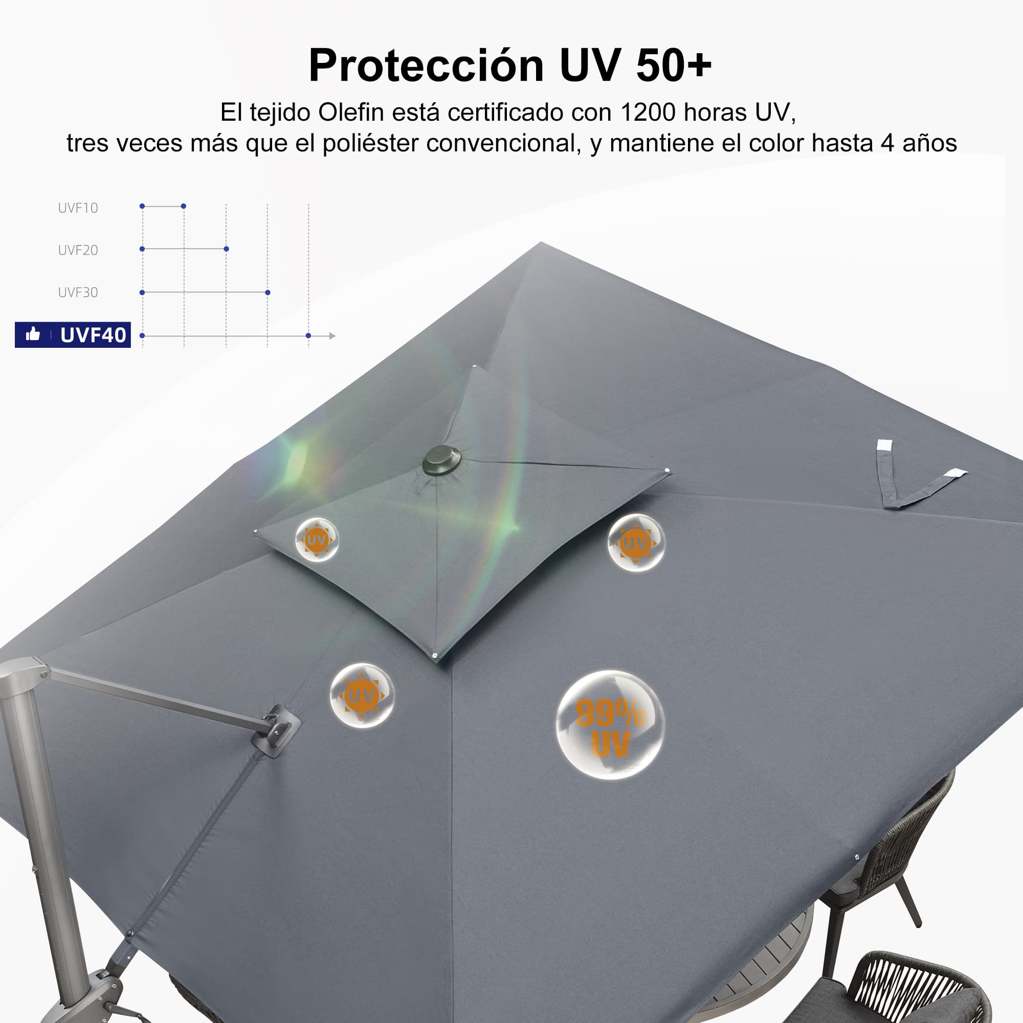 PURPLE LEAF Sombrilla Colgante para Patio con Tejido Reciclado, Resistente a la Decoloración y con Protección UV50+